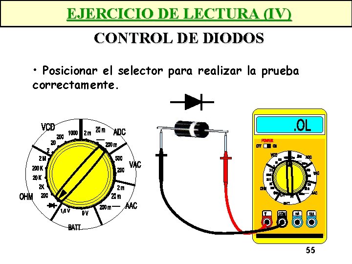 EJERCICIO DE LECTURA (IV) CONTROL DE DIODOS • Posicionar el selector para realizar la