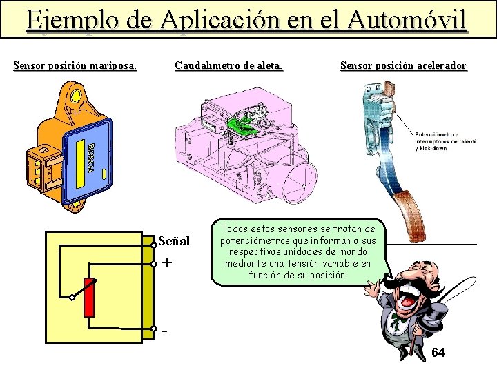 Ejemplo de Aplicación en el Automóvil Sensor posición mariposa. Caudalímetro de aleta. Señal +