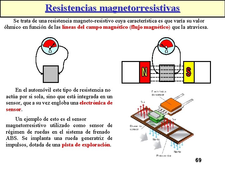 Resistencias magnetorresistivas Se trata de una resistencia magneto-resistivo cuya característica es que varía su