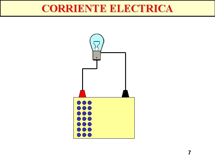 CORRIENTE ELECTRICA 7 