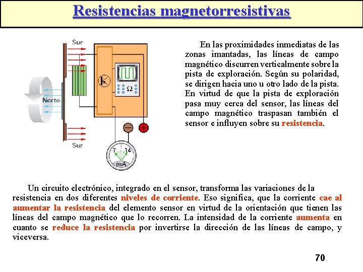 Resistencias magnetorresistivas En las proximidades inmediatas de las zonas imantadas, las líneas de campo