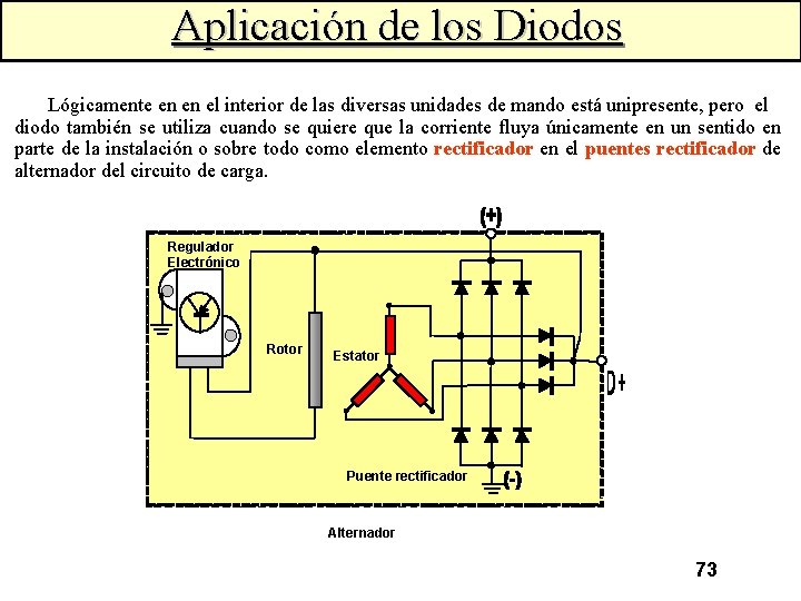 Aplicación de los Diodos Lógicamente en en el interior de las diversas unidades de