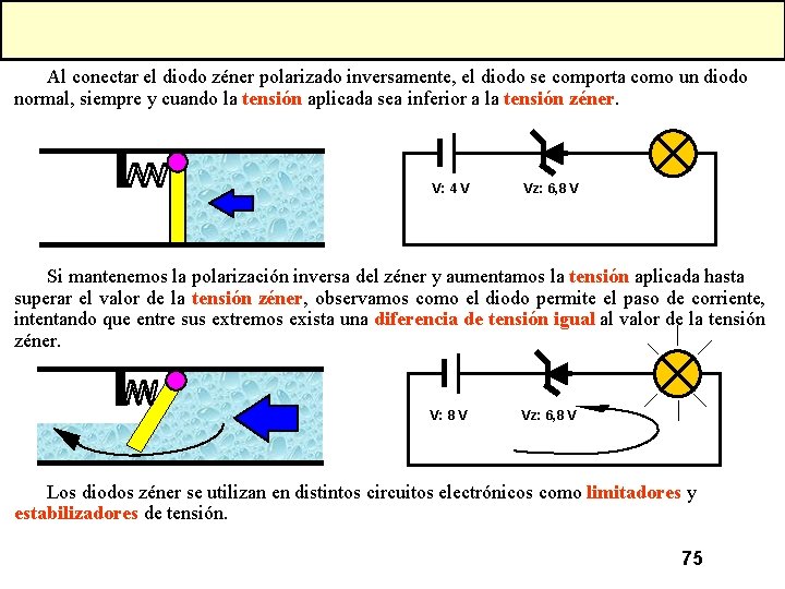 Al conectar el diodo zéner polarizado inversamente, el diodo se comporta como un diodo