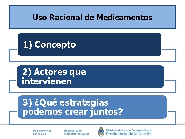 Uso Racional de Medicamentos 1) Concepto 2) Actores que intervienen 3) ¿Qué estrategias podemos