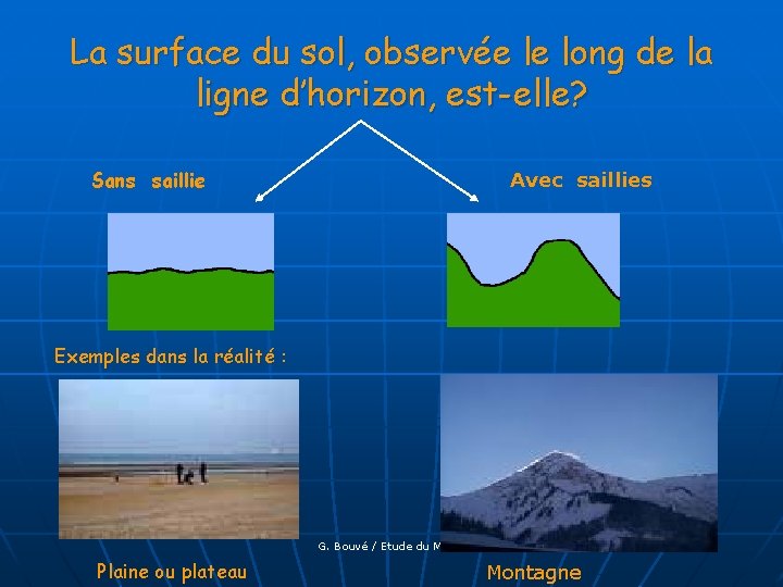 La surface du sol, observée le long de la ligne d’horizon, est-elle? Sans saillie