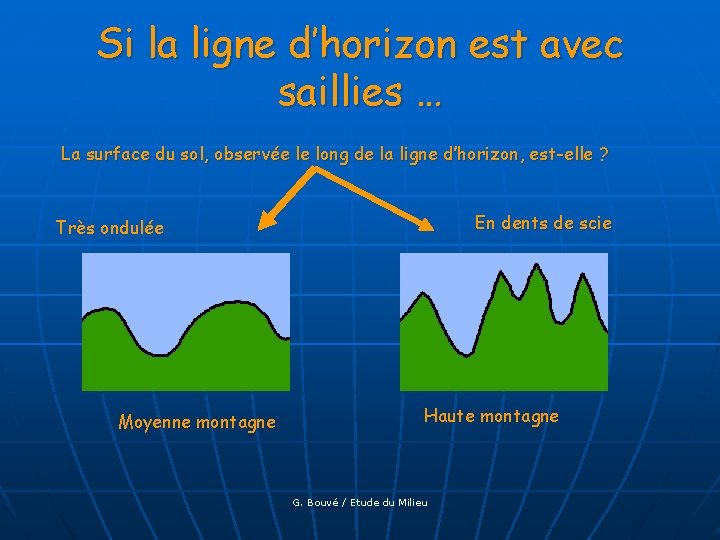 Si la ligne d’horizon est avec saillies … La surface du sol, observée le