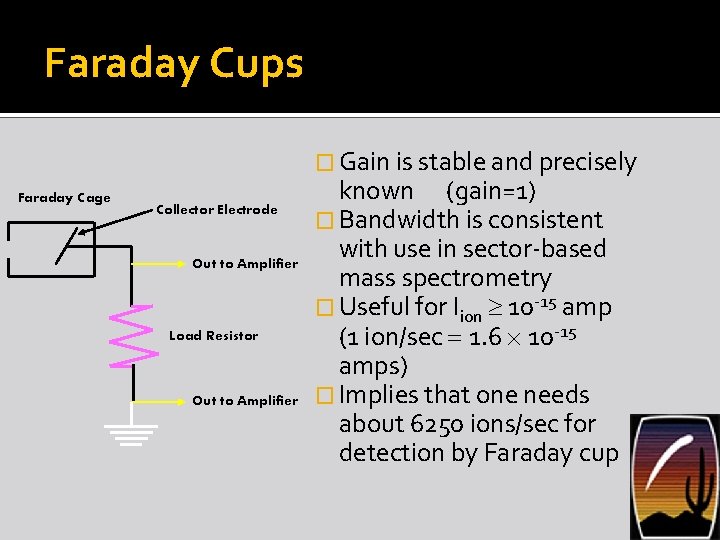 Faraday Cups � Gain is stable and precisely Faraday Cage Collector Electrode Out to