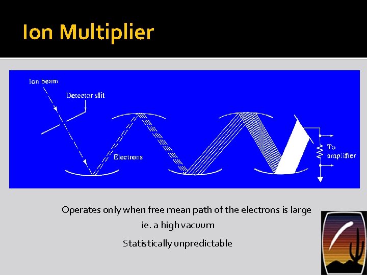 Ion Multiplier Operates only when free mean path of the electrons is large ie.