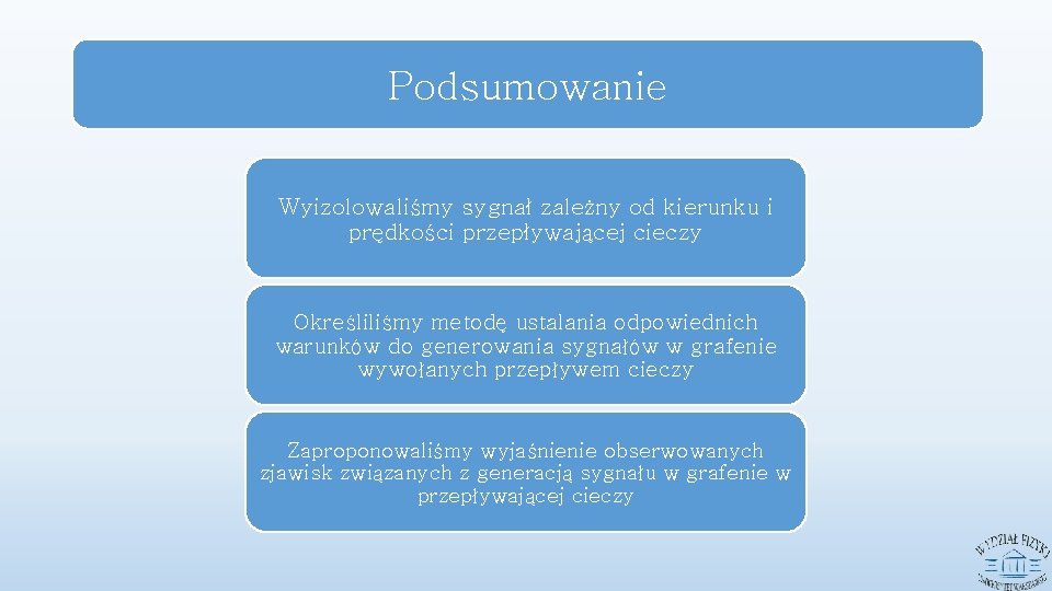 Podsumowanie Wyizolowaliśmy sygnał zależny od kierunku i prędkości przepływającej cieczy Określiliśmy metodę ustalania odpowiednich
