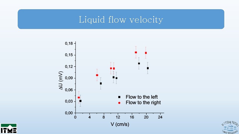 Liquid flow velocity 