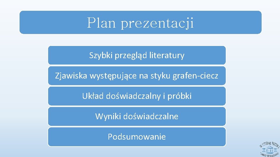 Plan prezentacji Szybki przegląd literatury Zjawiska występujące na styku grafen-ciecz Układ doświadczalny i próbki