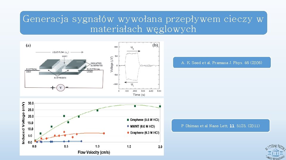 Generacja sygnałów wywołana przepływem cieczy w materiałach węglowych A. K. Sood et al, Pramana