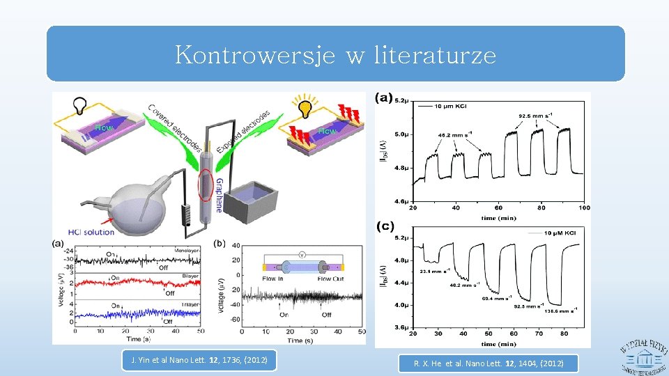 Kontrowersje w literaturze J. Yin et al Nano Lett. 12, 1736, (2012) R. X.