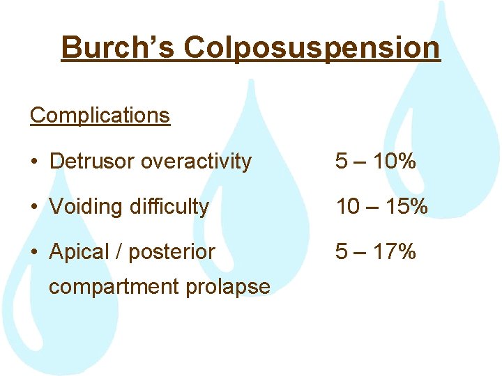 Burch’s Colposuspension Complications • Detrusor overactivity 5 – 10% • Voiding difficulty 10 –