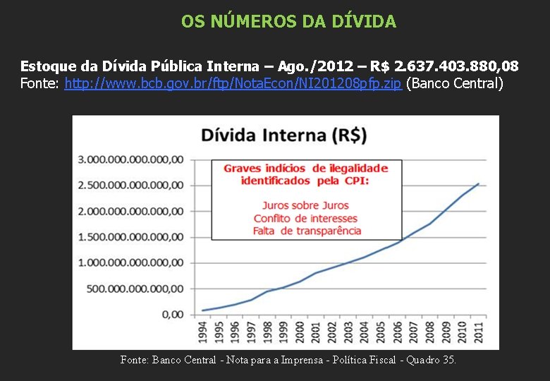 OS NÚMEROS DA DÍVIDA Estoque da Dívida Pública Interna – Ago. /2012 – R$