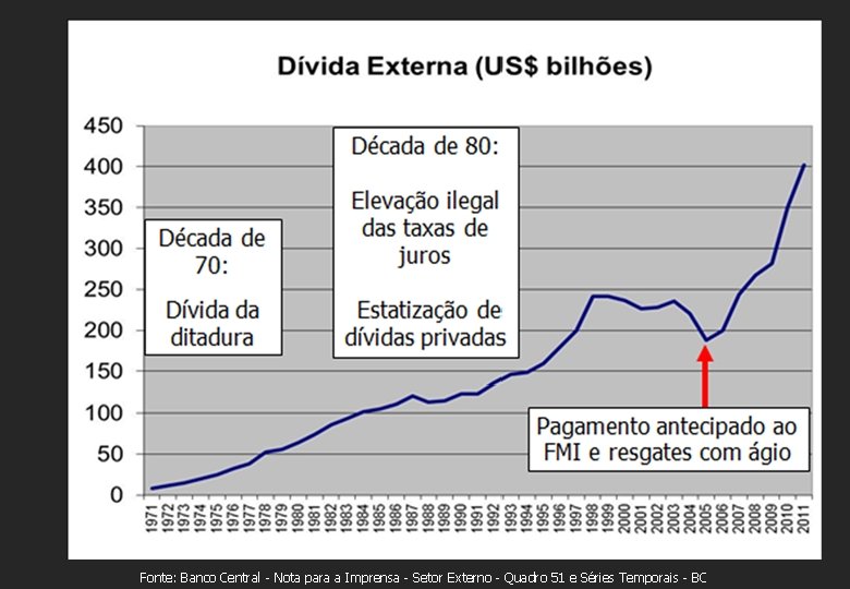 Fonte: Banco Central - Nota para a Imprensa - Setor Externo - Quadro 51