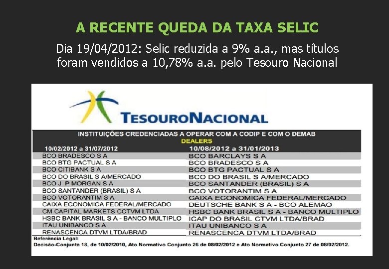 A RECENTE QUEDA DA TAXA SELIC Dia 19/04/2012: Selic reduzida a 9% a. a.