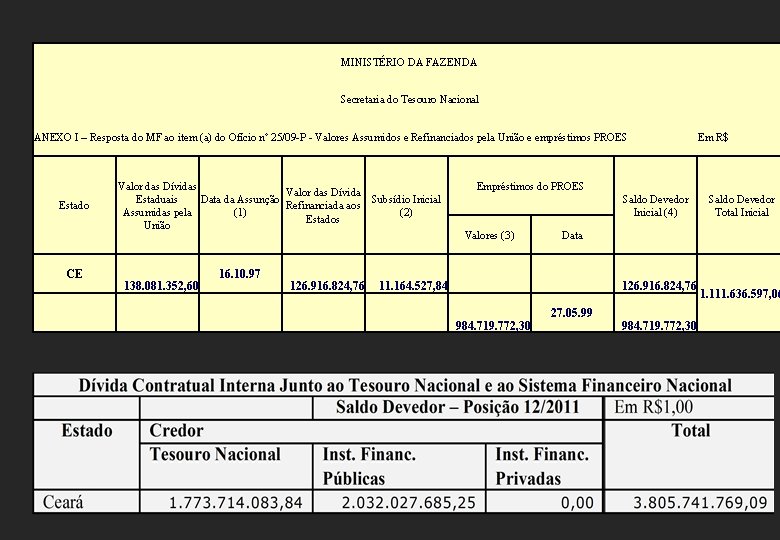 MINISTÉRIO DA FAZENDA Secretaria do Tesouro Nacional ANEXO I – Resposta do MF ao