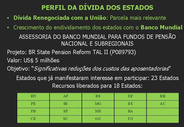 PERFIL DA DÍVIDA DOS ESTADOS • Dívida Renegociada com a União: Parcela mais relevante