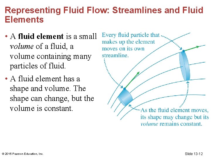 Representing Fluid Flow: Streamlines and Fluid Elements • A fluid element is a small