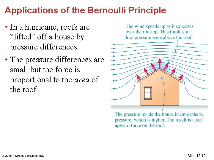 Applications of the Bernoulli Principle • In a hurricane, roofs are “lifted” off a