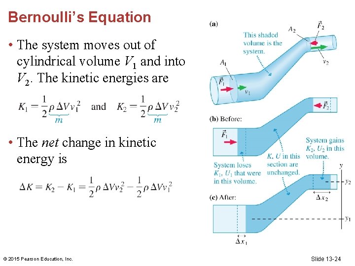 Bernoulli’s Equation • The system moves out of cylindrical volume V 1 and into