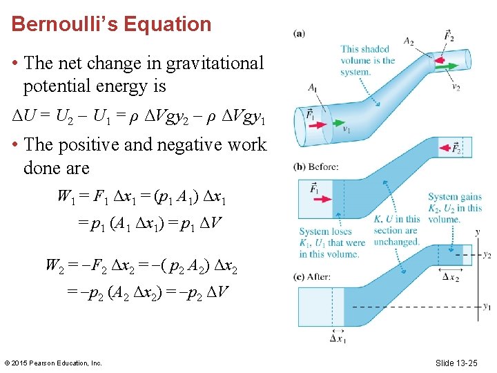 Bernoulli’s Equation • The net change in gravitational potential energy is ΔU = U