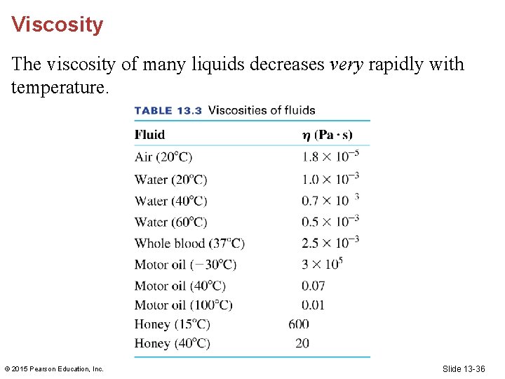 Viscosity The viscosity of many liquids decreases very rapidly with temperature. © 2015 Pearson