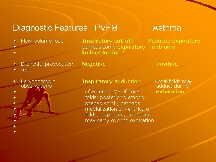 Diagnostic Features PVFM Asthma Flow-volume loop Inspiratory cut-off, Reduced expiratory perhaps some expiratory limb