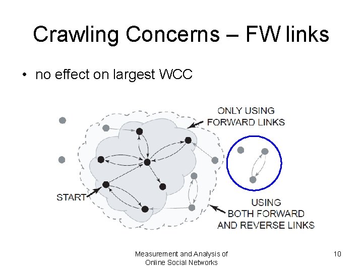 Crawling Concerns – FW links • no effect on largest WCC Measurement and Analysis Crawling Concerns – FW links • no effect on largest WCC Measurement and Analysis