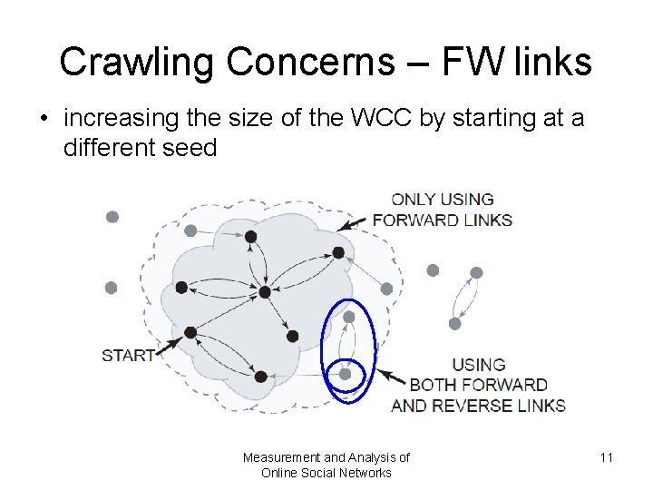 Crawling Concerns – FW links • increasing the size of the WCC by starting Crawling Concerns – FW links • increasing the size of the WCC by starting