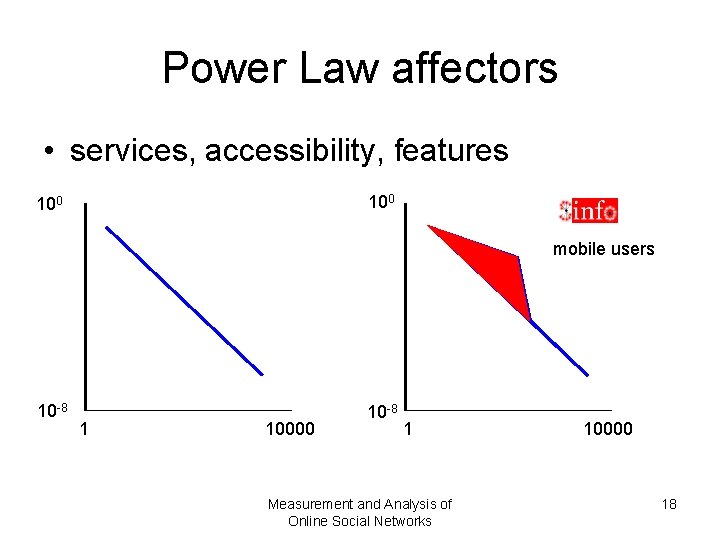 Power Law affectors • services, accessibility, features 100 mobile users 10 -8 1 10000 Power Law affectors • services, accessibility, features 100 mobile users 10 -8 1 10000