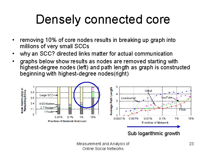 Densely connected core • removing 10% of core nodes results in breaking up graph Densely connected core • removing 10% of core nodes results in breaking up graph