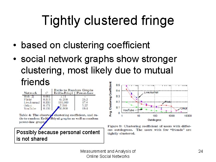 Tightly clustered fringe • based on clustering coefficient • social network graphs show stronger Tightly clustered fringe • based on clustering coefficient • social network graphs show stronger