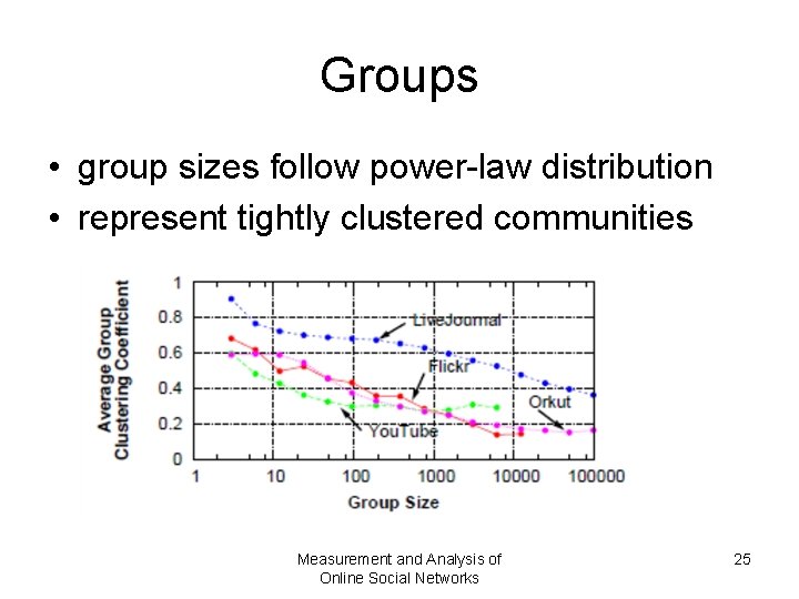 Groups • group sizes follow power-law distribution • represent tightly clustered communities Measurement and Groups • group sizes follow power-law distribution • represent tightly clustered communities Measurement and