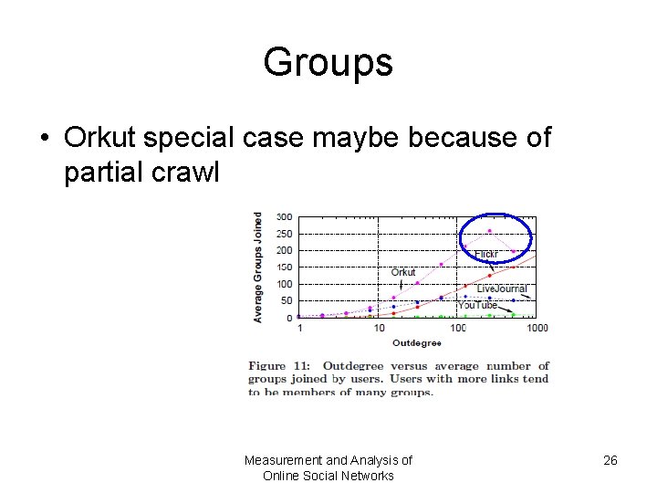 Groups • Orkut special case maybe because of partial crawl Measurement and Analysis of Groups • Orkut special case maybe because of partial crawl Measurement and Analysis of