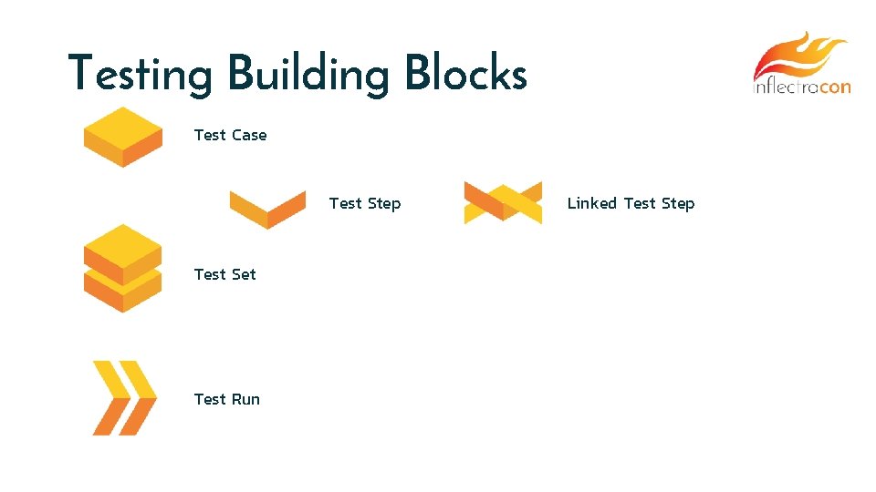 Testing Building Blocks Test Case Test Step Test Set Test Run Linked Test Step