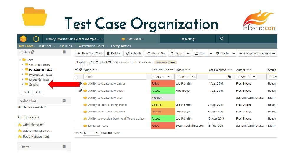 Test Case Organization 