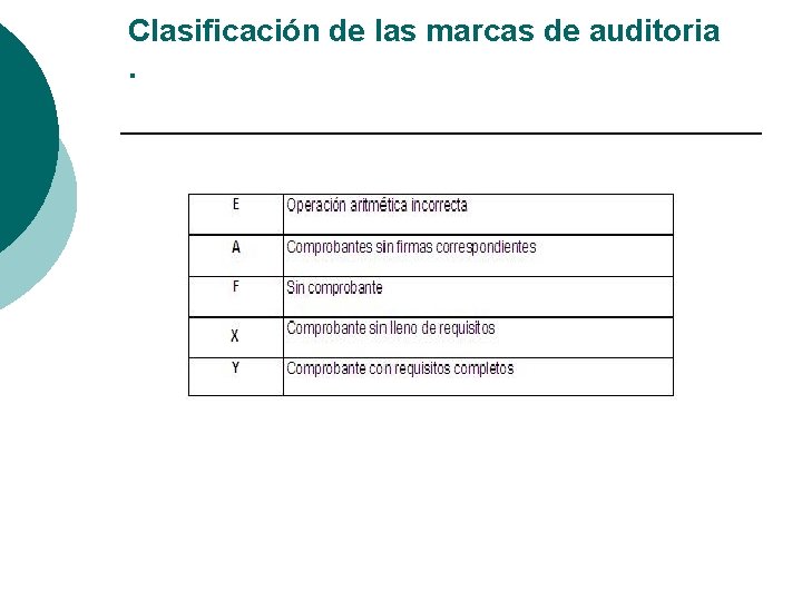 Clasificación de las marcas de auditoria. 