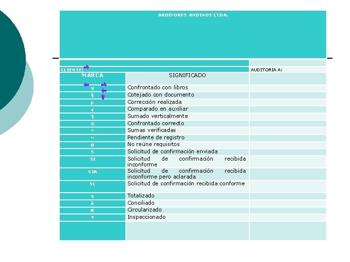 AUDITORES ANDINOS LTDA. CLIENTE: MARCA SIGNIFICADO ¥ Confrontado con libros Cotejado con documento Corrección
