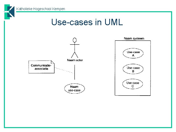 Katholieke Hogeschool Kempen Use-cases in UML 
