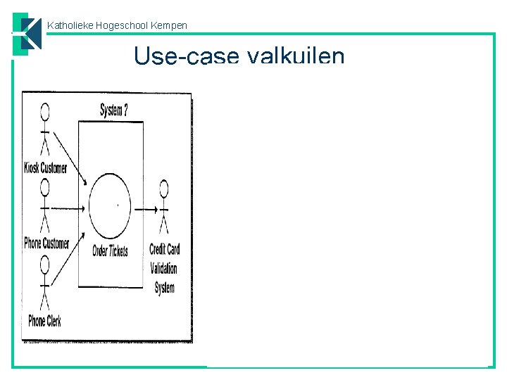 Katholieke Hogeschool Kempen Use-case valkuilen 