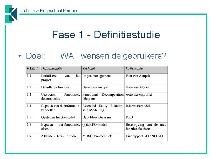 Katholieke Hogeschool Kempen Fase 1 - Definitiestudie • Doel: WAT wensen de gebruikers? 