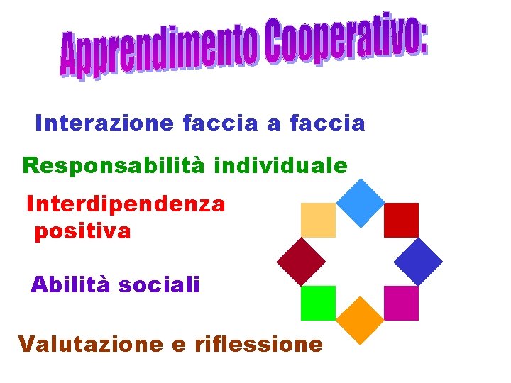 Interazione faccia a faccia Responsabilità individuale Interdipendenza positiva Abilità sociali Valutazione e riflessione 