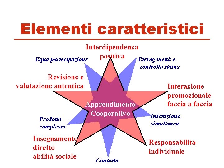 Elementi caratteristici Interdipendenza positiva Equa partecipazione Eterogeneità e controllo status Revisione e valutazione autentica
