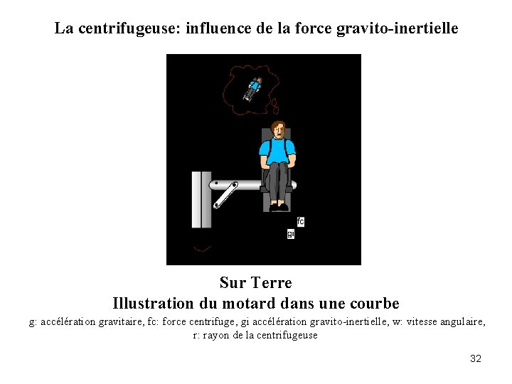 La centrifugeuse: influence de la force gravito-inertielle Sur Terre Illustration du motard dans une
