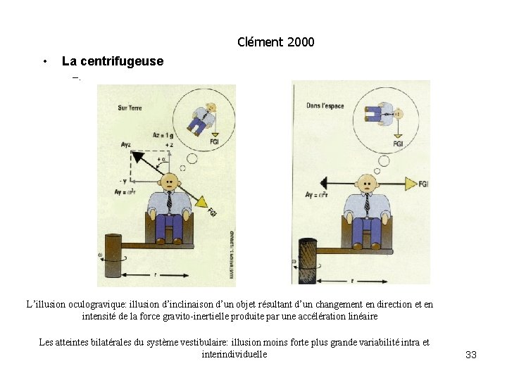 Clément 2000 • La centrifugeuse –. L’illusion oculogravique: illusion d’inclinaison d’un objet résultant d’un