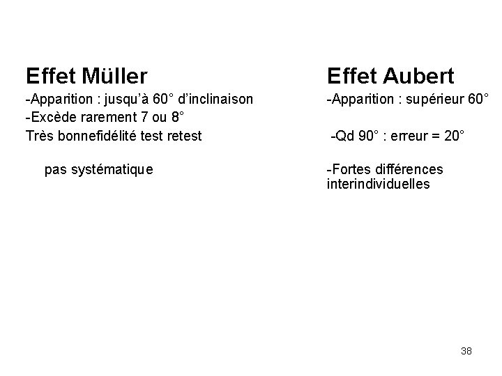 Effet Müller Effet Aubert -Apparition : jusqu’à 60° d’inclinaison -Excède rarement 7 ou 8°
