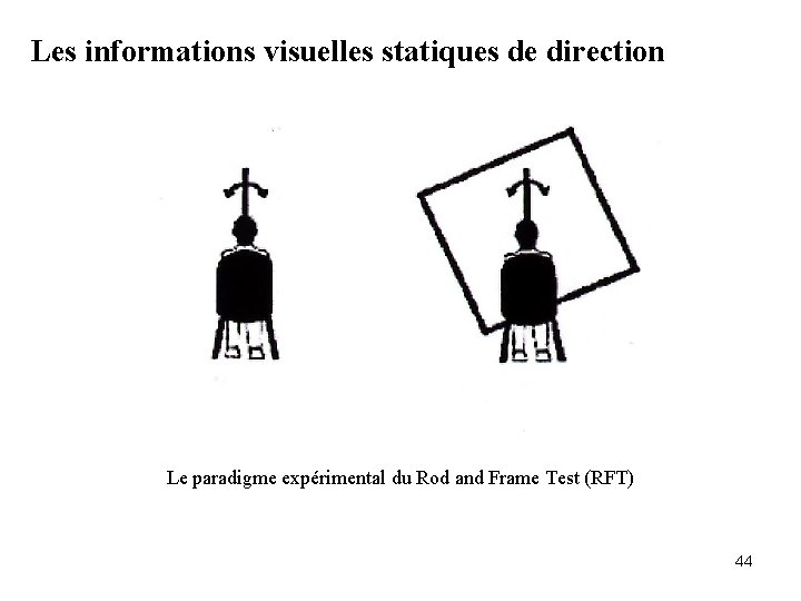 Les informations visuelles statiques de direction Le paradigme expérimental du Rod and Frame Test