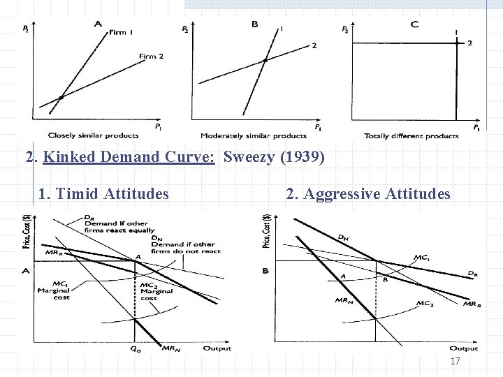 2. Kinked Demand Curve: Sweezy (1939) 1. Timid Attitudes 2. Aggressive Attitudes 17 